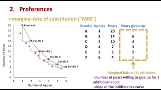 Introduction to Indifference Curves [upl. by Illene625]