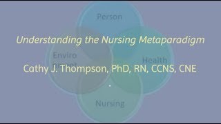 Understanding the Nursing Metaparadigm [upl. by Chilt]