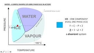 Igneous Petrology Series Lesson 3  Gibbs Phase Rule [upl. by Asilem]