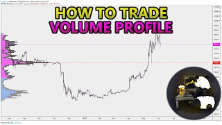 How to Trade Volume Profile VPVR VWAP  and VPSR Analysis Stocks Crypto Forex [upl. by Aitam]