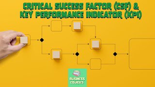 Critical Success Factor CSF amp Key Performance Indicator KPI [upl. by Eseilenna433]