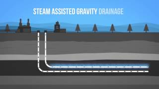 Oil Sands 101 [upl. by Bibi]