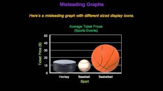 Identifying Misleading Graphs  Konst Math [upl. by Telrats]