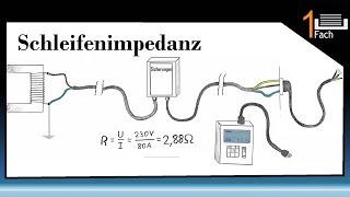 Netzinnenwiderstand und Fehlerschleifenimpedanz messen [upl. by Yalhsa]