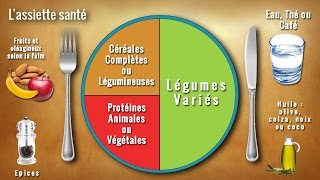 Repas équilibré  LA RECETTE pour se mettre à une Alimentation Saine [upl. by Ydnirb]