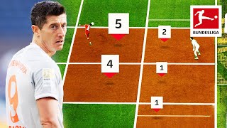 How Does Robert Lewandowski Score his Goals  Analysis [upl. by Egwan]