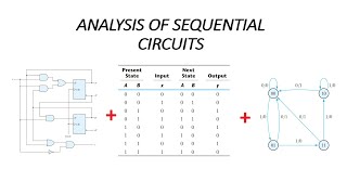 Analysis of Clocked Sequential Circuits  State Equations State Table  State Diagram [upl. by Orecic]