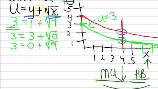 Indifference Curves Different Types [upl. by Netsruk]