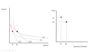 Indifference Curves Budget Constraints and Demand [upl. by Yerot]