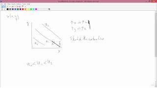 Intermediate Microeconomics Indifference Curves slope [upl. by Meridel]