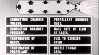 The Rocket Solid and Liquid Propellant Motors [upl. by Lynea]