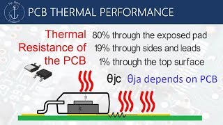 PCBElectronics Thermal Management Cooling and Derating [upl. by Convery]