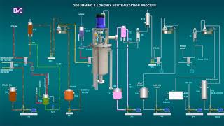 EdibleVegetableCooking Oil DegummingNeutralization Process [upl. by Assetnoc479]