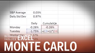 Monte Carlo Simulations Run 10000 Simulations At Once [upl. by Eiroc]